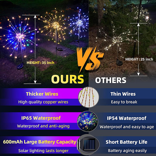 Outdoor solar LED firework garden lights illuminating a patio at dusk, waterproof design