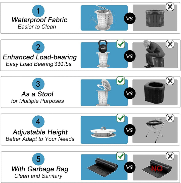 Foldable portable emergency toilet, great for travel, camping & road trips.