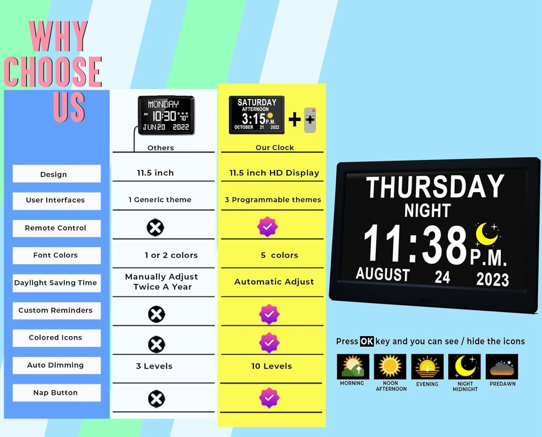 Back of Claryon Digital Day Clock, highlighting user-friendly setup buttons for its 19 daily reminders.