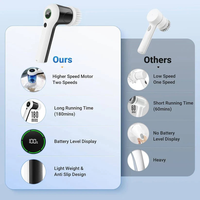 Complete cordless electric spin scrubber kit with 6 versatile brush heads for all-around home cleaning.