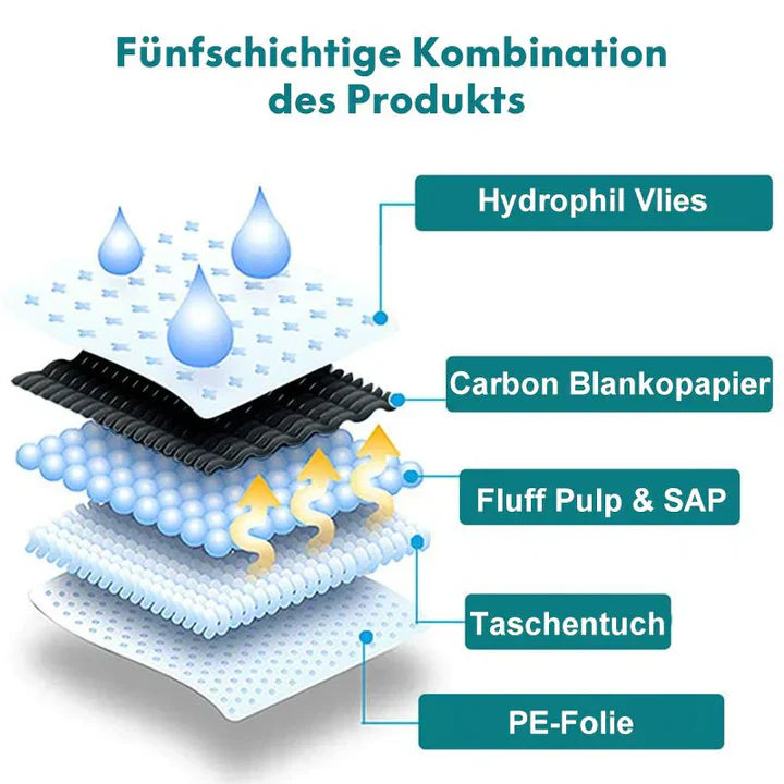 High-absorbency puppy pads with carbon for dogs, 50 units for extended pet care and odor management.