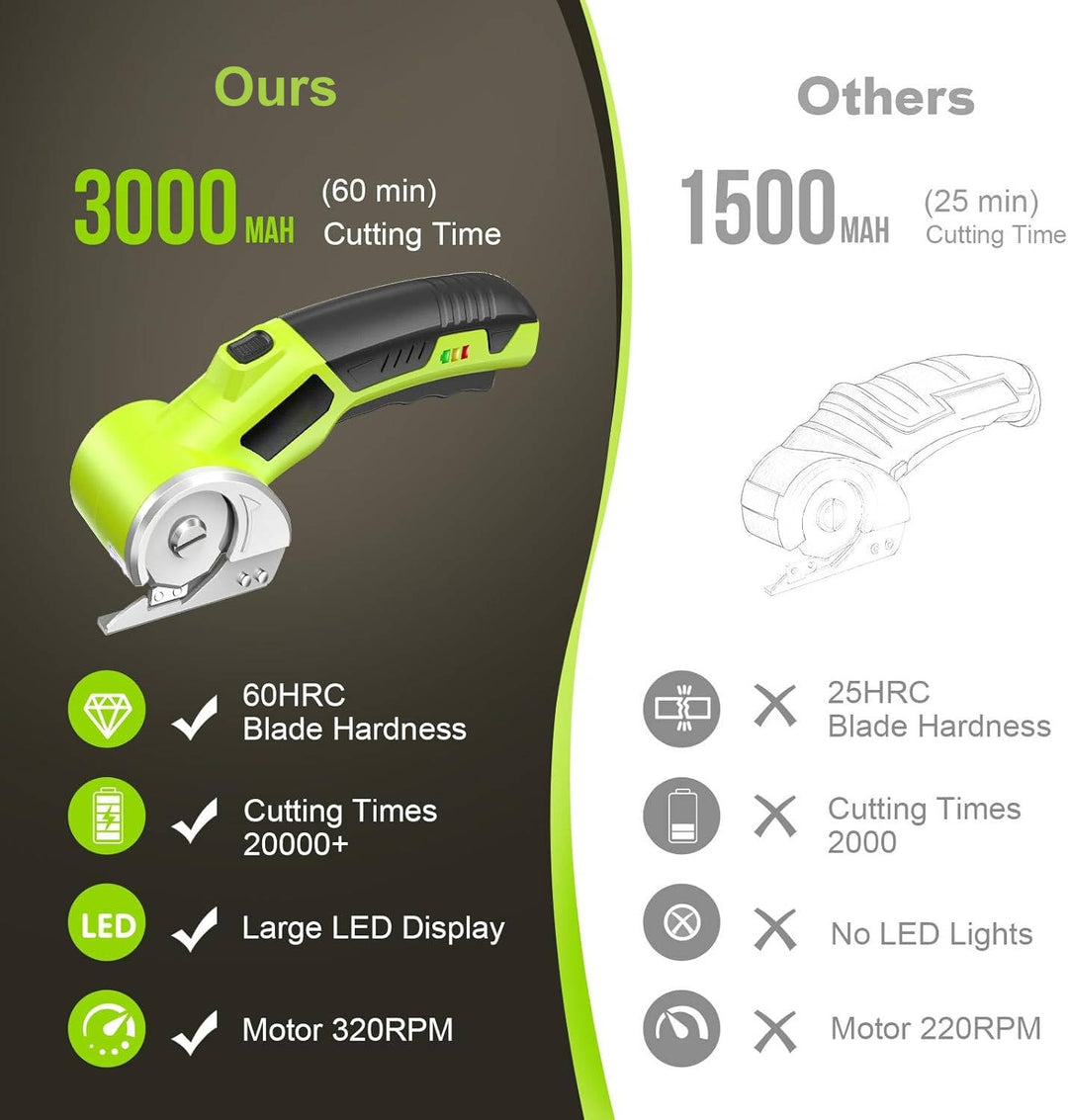Precision electric scissors, cordless and rechargeable, featuring a work light for detailed fabric cuts.