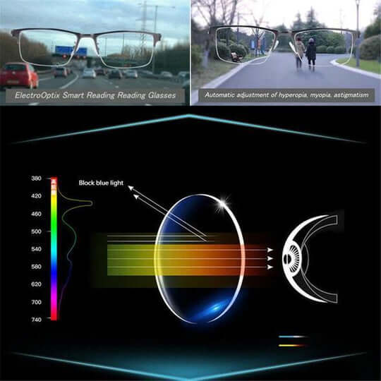 Unisex intelligent progressive glasses, stylish & comfortable optical solution for all ages.