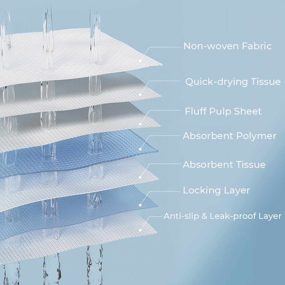 Close-up of New4 absorbent pet training pad texture, showing leak-proof layers for puppy potty training