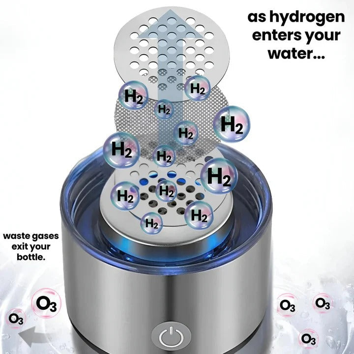 Rechargeable hydrogen water bottle with USB charger. Perfect for travel, fitness & daily enhanced hydration and wellness.