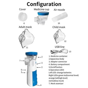 Health care portable mesh nebulizer for effective breathing support, adults & kids.