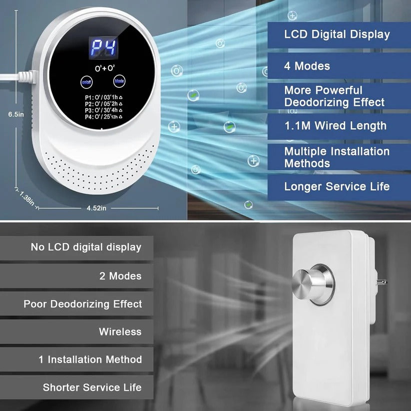 Automatic filterless ozone and negative ion air purifier; a plug-in wall mount device for fresh homes.