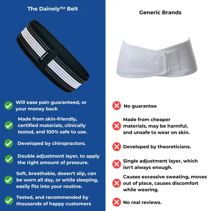Effective Lower Back Pain Belt providing robust lumbar and SI joint support.