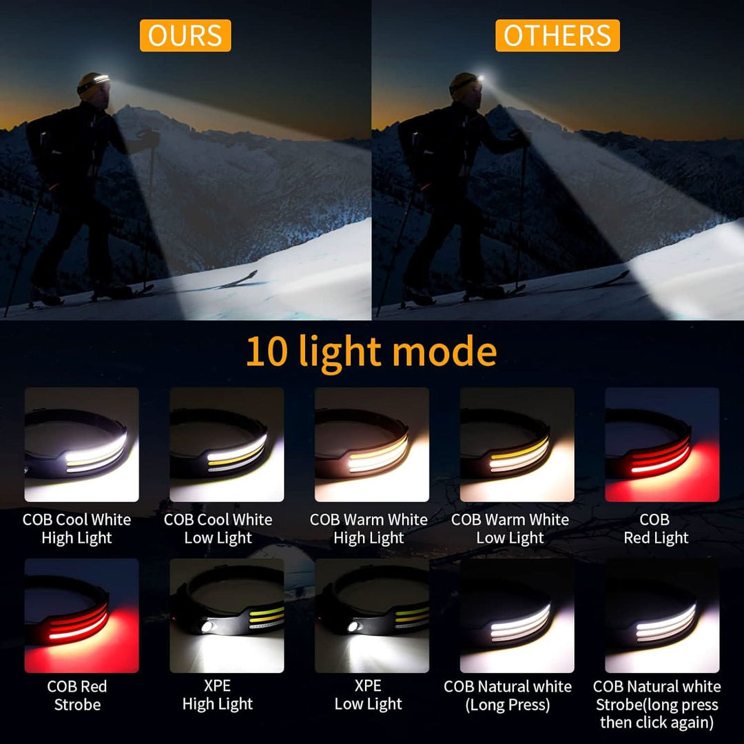 Powerful 1500 lumen LED headlamp provides bright, wide-beam illumination for hands-free outdoor night safety. Rechargeable.