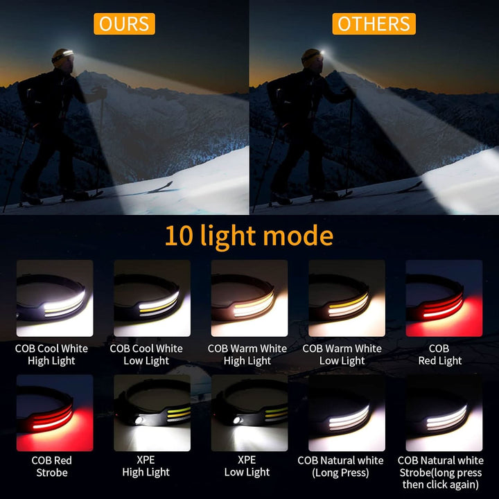 Powerful 1500 lumen LED headlamp provides bright, wide-beam illumination for hands-free outdoor night safety. Rechargeable.