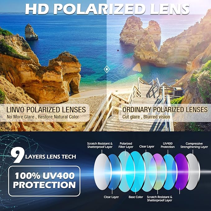 Essential unisex polarized Wayfarer sunglasses for glare-free vision & UV protection in 80s retro style.