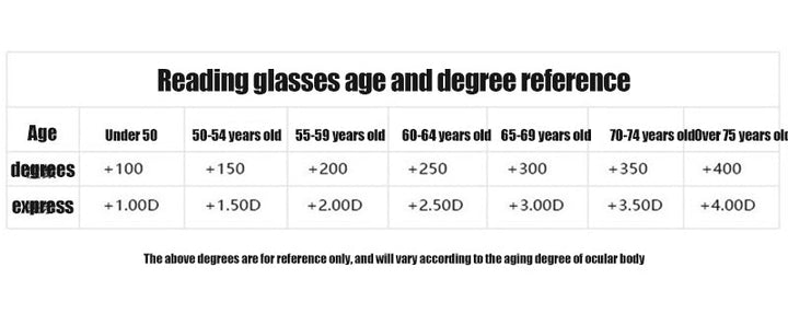 Purple frame unisex reading glasses with anti-blue light multifocal lenses. Ideal for extended screen time.